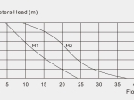 Pompe de relevage VALUE-M1 + Kit de brumisation 10 L/h - TEDDINGTON